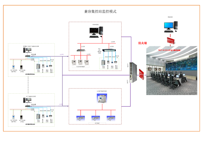 WET-8000廠(chǎng)站電站綜合自動(dòng)化系統(tǒng)